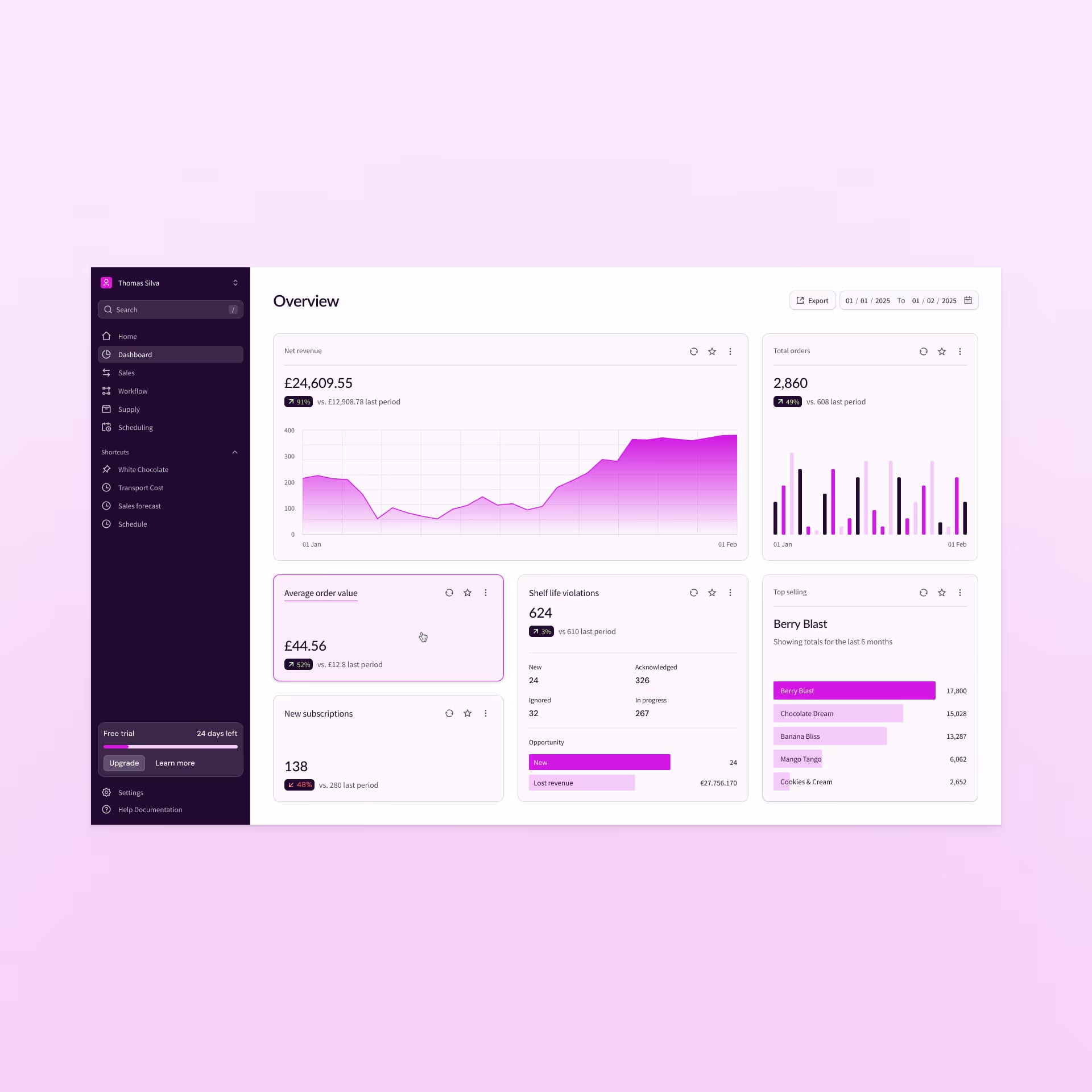 &above's digital product design of Outperforms dashboard interface