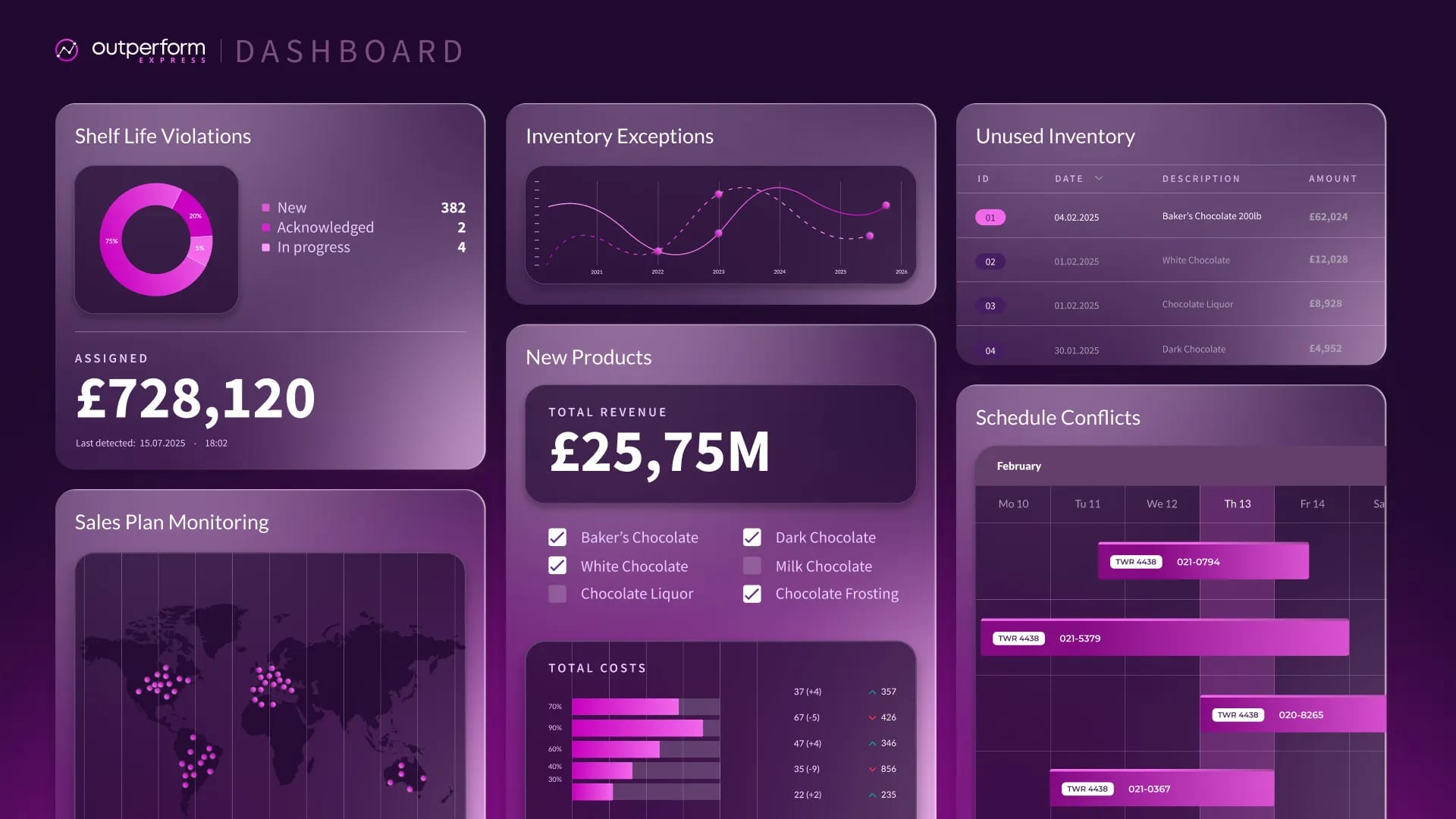 Outperforms UX/UI design of their main dashboard