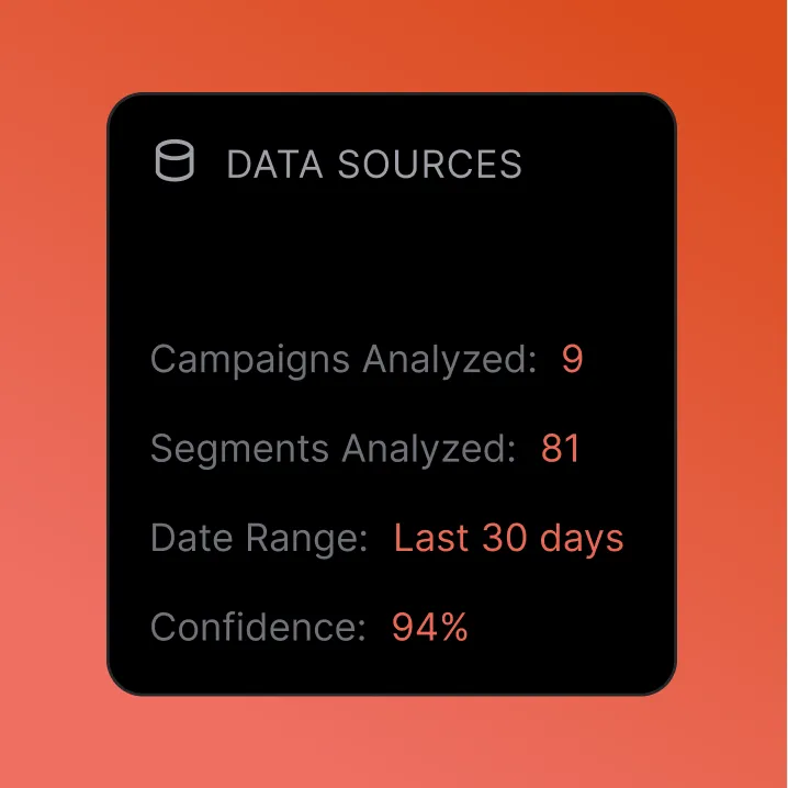 Sage campaign brief summary panel